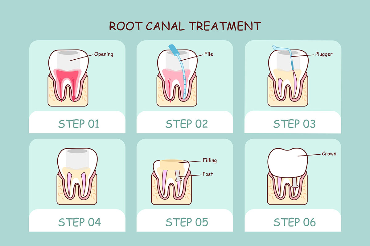 Dentist at Port Lavaca TX